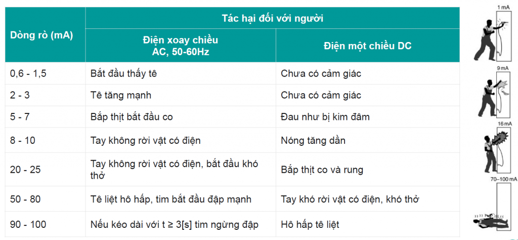 ANH HUONG DONG RO