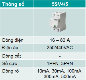 Thong so cau dao chong ro